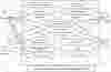 Appartment Maintance Management System Use Case Diagram