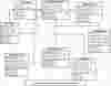 Attendance Management System Class Diagram