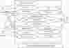  Billing And Inventory System Use Case Diagram