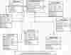 Blood Bank Management System Class Diagram
