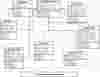 Bug Tracking System Class Diagram
