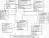 CD DVD Library Management System Class Diagram