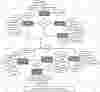 Campus Recruitment System ER Diagram