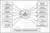 First Level DFD Car Shop Management System
