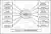 First Level DFD Clinic Appointment System