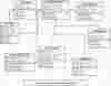 Classified Management System Class Diagram