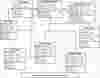 Clinic Management System Class Diagram