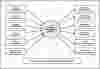 First Level DFD College Management System