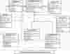 Company Canteen Management System Class Diagram