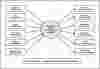 First Level DFD Online Computet Shop Management System