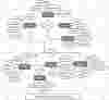 Consignment Tracking System ER Diagram