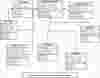 Crime Record Management System Class Diagram