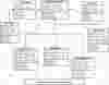 Defect Tracking System Class Diagram