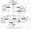 Dental Hospital Management ER Diagram