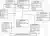 Doctors Information System Class Diagram