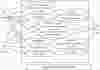 E-Governace System Use Case Diagram