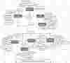 E-Learning Management System ER Diagram