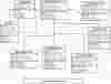 Ecare System Class Diagram
