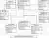 Employee Management System Class Diagram