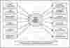 First Level DFD Exam Paper Repository System