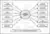 First Level DFD Faculty Mannagement System