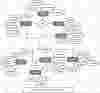 Faculty Management System ER Diagram