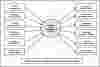 First Level DFD Fitness Center Management System