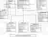 Graphical Payroll System Class Diagram