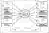 First Level DFD Gym Management System
