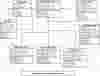 HRD Management System Class Diagram