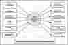 First Level DFD Human Resource Mannagement System