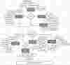Internet Cafe ER Diagram