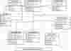 Internet Chat System Class Diagram