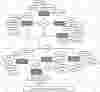 Inventory Management System ER Diagram