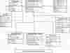Inventory Sales System Class Diagram