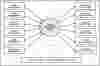 First Level DFD Invoice Management System