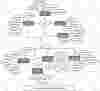 Invoice Management System ER Diagram