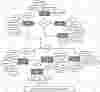 Movie Library Management System ER Diagram