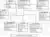 Multi User Chat Application Class Diagram
