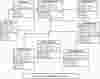 Office Management System Class Diagram