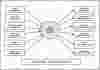First Level DFD Online Blogging System