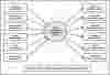 First Level DFD Online Employee Management System