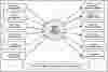 First Level DFD Online Form Publishing System