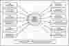 First Level DFD Online Pizza Ordering System
