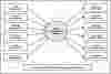 First Level DFD Order Management System