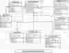 Pizza Ordering System Class Diagram