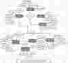 Placement Cell Management System ER Diagram