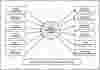 First Level DFD Project Management System