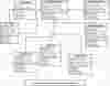 Recruitment Management System Class Diagram