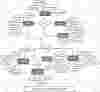 Reseller Management System  ER Diagram